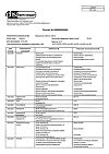 Сертификат Парацетамол таблетки 500 мг 10 шт