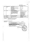 Сертификат Парацетамол таблетки 500 мг 10 шт