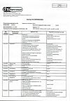 Сертификат Парацетамол таблетки 500 мг 10 шт