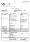 Сертификат Парацетамол таблетки 500 мг 10 шт
