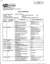 Сертификат Парацетамол таблетки 500 мг 10 шт