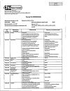 Сертификат Парацетамол таблетки 500 мг 10 шт