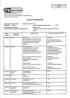 Сертификат Парацетамол таблетки 500 мг 10 шт