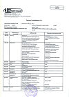 Сертификат Парацетамол таблетки 500 мг 10 шт