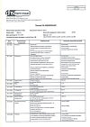Сертификат Парацетамол таблетки 500 мг 10 шт