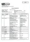 Сертификат Парацетамол таблетки 500 мг 10 шт