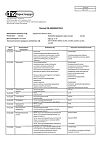 Сертификат Парацетамол таблетки 500 мг 10 шт