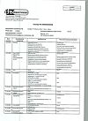 Сертификат Аскофен-П таблетки 200 мг+40 мг+200 мг 10 шт