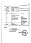 Сертификат Аскофен-П таблетки 200 мг+40 мг+200 мг 20 шт