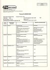 Сертификат Мельдоний капсулы 250 мг 60 шт