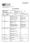 Сертификат Мельдоний капсулы 250 мг 60 шт