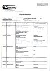Сертификат Мельдоний капсулы 250 мг 60 шт