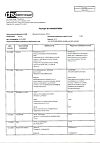 Сертификат Мельдоний капсулы 250 мг 60 шт
