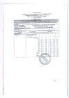 Сертификат Кабометикс таблетки покрыт.плен.об. 60 мг 30 шт