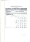 Сертификат Кабометикс таблетки покрыт.плен.об. 60 мг 30 шт