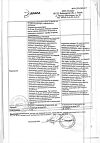 Сертификат Дексаметазон раствор для инъекций 4 мг/мл 1 мл 25 шт