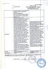 Сертификат Дексаметазон раствор для инъекций 4 мг/мл 1 мл 25 шт
