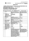 Сертификат Ингалипт аэрозоль для местного применения 30 мл 1 шт