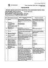 Сертификат Ингалипт аэрозоль для местного применения 30 мл 1 шт
