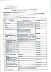 Сертификат Океаника Омега-3 35% капсулы массой 1400 мг 60 шт
