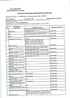 Сертификат Океаника Омега-3 35% капсулы массой 1400 мг 60 шт