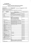 Сертификат Океаника Омега-3 35% капсулы массой 1400 мг 60 шт
