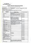 Сертификат Океаника Омега-3 90% капсулы массой 1400 мг 60 шт