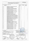 Сертификат Дротаверин раствор для в/в и в/м введ. 20 мг/мл 2 мл 10 шт