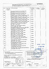 Сертификат Дротаверин раствор для в/в и в/м введ. 20 мг/мл 2 мл 10 шт