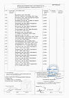 Сертификат Дротаверин раствор для в/в и в/м введ. 20 мг/мл 2 мл 10 шт