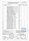 Сертификат Дротаверин раствор для в/в и в/м введ. 20 мг/мл 2 мл 10 шт