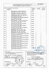Сертификат Дротаверин раствор для в/в и в/м введ. 20 мг/мл 2 мл 10 шт
