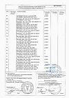 Сертификат Дротаверин раствор для в/в и в/м введ. 20 мг/мл 2 мл 10 шт