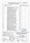 Сертификат Дротаверин раствор для в/в и в/м введ. 20 мг/мл 2 мл 10 шт