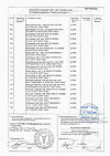 Сертификат Дротаверин раствор для в/в и в/м введ. 20 мг/мл 2 мл 10 шт