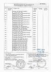 Сертификат Дротаверин раствор для в/в и в/м введ. 20 мг/мл 2 мл 10 шт