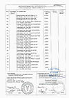 Сертификат Дротаверин раствор для в/в и в/м введ. 20 мг/мл 2 мл 10 шт