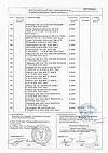 Сертификат Дротаверин раствор для в/в и в/м введ. 20 мг/мл 2 мл 10 шт