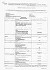 Сертификат Кеторолак раствор для в/в и в/м введ. 30 мг/мл 1 мл 10 шт