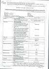 Сертификат Хлоропирамин раствор для в/в и в/м введ. 20 мг/мл 1 мл 5 шт