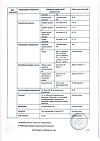 Сертификат Тагриссо таблетки покрыт.плен.об. 80 мг 30 шт