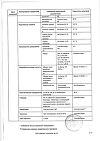 Сертификат Тагриссо таблетки покрыт.плен.об. 80 мг 30 шт