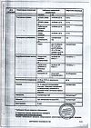 Сертификат Тагриссо таблетки покрыт.плен.об. 80 мг 30 шт