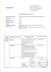 Сертификат Тагриссо таблетки покрыт.плен.об. 80 мг 30 шт