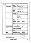 Сертификат Тагриссо таблетки покрыт.плен.об. 80 мг 30 шт