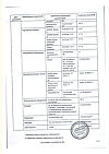 Сертификат Тагриссо таблетки покрыт.плен.об. 80 мг 30 шт