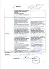 Сертификат Дексаметазон раствор для инъекций 4 мг/мл 2 мл 10 шт