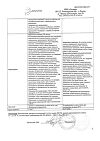 Сертификат Дексаметазон раствор для инъекций 4 мг/мл 2 мл 10 шт