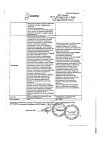 Сертификат Дексаметазон раствор для инъекций 4 мг/мл 2 мл 10 шт