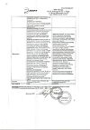 Сертификат Дексаметазон раствор для инъекций 4 мг/мл 2 мл 10 шт